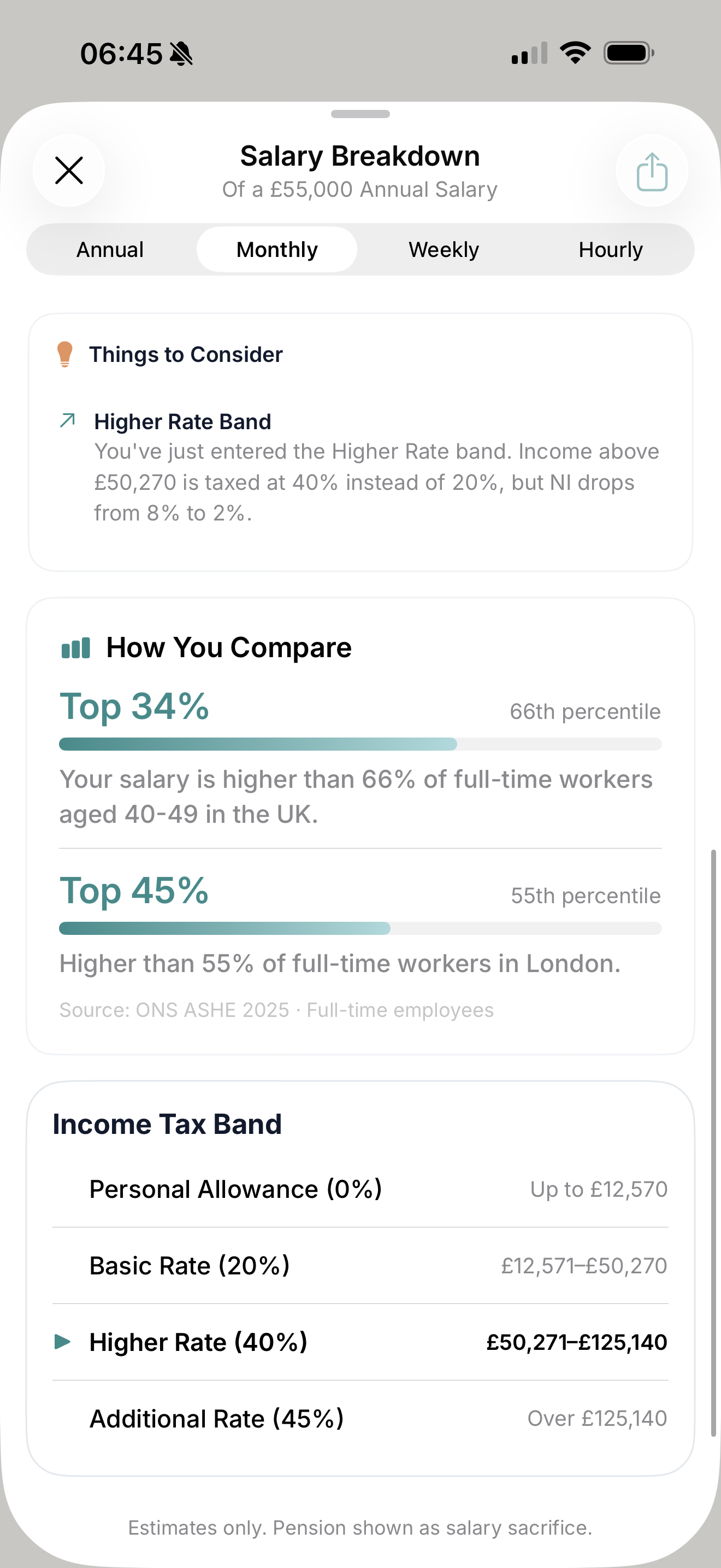 Percentile ranking